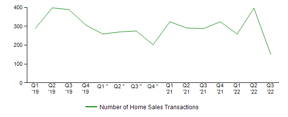Sales Activity